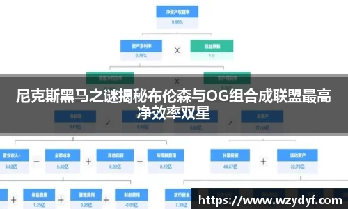 尼克斯黑马之谜揭秘布伦森与OG组合成联盟最高净效率双星